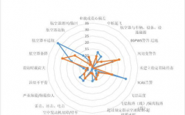 航空大数据剖析,推进航空业智能化开展