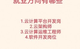 云核算专业作业方向,云核算专业作业方向概述