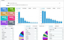 java 开源报表,助力企业高效数据展现