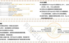 rds数据库是什么意思,什么是RDS数据库？