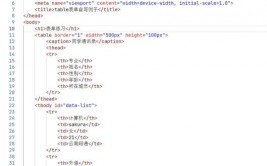 表格html,```html    HTML Table Example