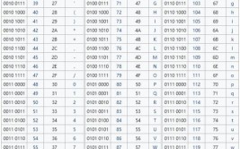 mysql数据库字符集,MySQL数据库字符集详解