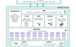 mysql数据库结构,MySQL数据库结构概述