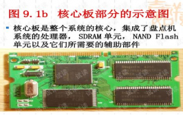 嵌入式体系使用实例,嵌入式体系在智能家居中的使用实例