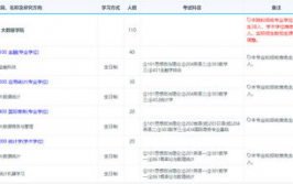 大数据考研考哪些科目,大数据考研科目概述