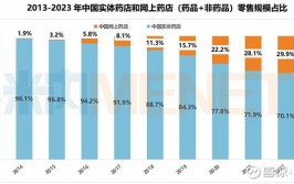 米内网数据库,医药职业数据服务的领军者