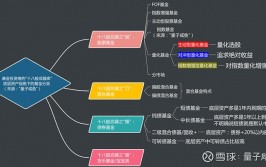 量化出资机器学习,交融与立异