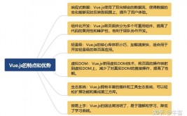 vue什么时候发布的,从诞生到昌盛，探究这个前端结构的开展进程