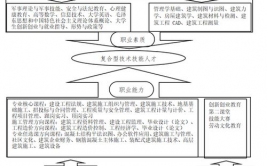 云核算课程规划,构建未来IT人才的教育蓝图