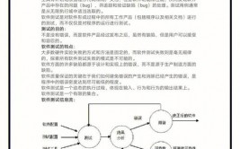 嵌入式产品测验,嵌入式产品测验的重要性