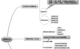 oracle学习材料,从入门到通晓