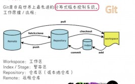 windows装置git,二、下载与装置Git