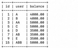 mysql误删表数据康复,MySQL误删表数据康复全攻略