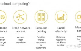 云核算英语翻译,Introduction to Cloud Computing