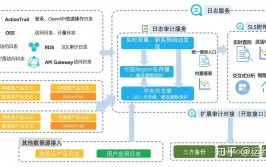 oracle删去表数据,Oracle数据库中删去表数据的全面攻略