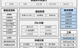 企业信息数据库,构建现代企业办理的柱石