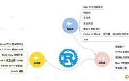 rust怎样加老友,Rust怎样加老友？新手必看教程