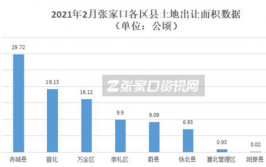 张家口大数据,京津冀协同开展中的大数据工业高地