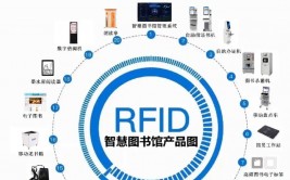 图书馆大数据剖析体系,助力才智图书馆建造