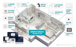 嵌入式使用实例,智能家居体系中的嵌入式使用实例