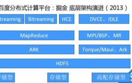 大数据分布式核算,大数据分布式核算概述