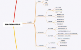 机器学习道路,从入门到通晓的全面攻略