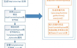 java序列化和反序列化, 什么是序列化和反序列化？