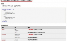 html表格,```html    简略的HTML表格