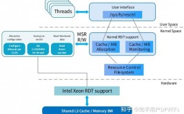 gp数据库,功用、架构与事务场景