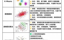 机器学习分类算法,机器学习分类算法概述