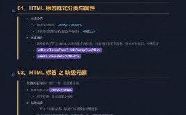 html代码教程,```html    页面标题