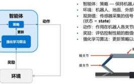 强化学习操控机器人,原理、应战与未来展望