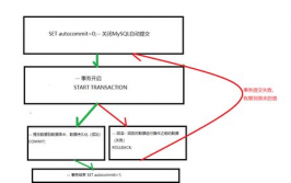 mysql四大特性,MySQL四大特性概述