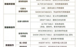 mysql甲由行创立数据库,入门与实操