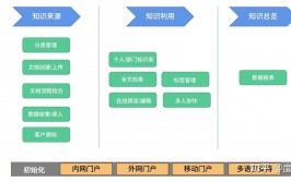 开源常识库办理体系,助力企业常识办理与数字化转型