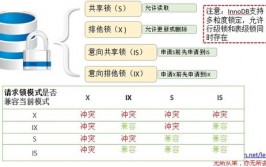 数据库锁机制,数据库锁机制概述