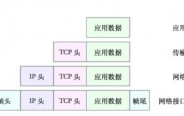 linux通道,深化了解管道、网络通道与服务通道