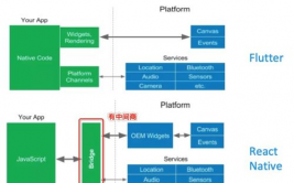 flutter结构,二、Flutter结构概述