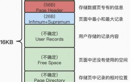 检查oracle表空间,Oracle表空间检查详解