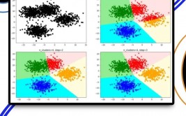 机器学习聚类,原理、运用与应战