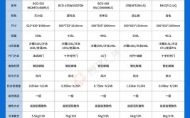 嵌入式冰箱哪个牌子好,嵌入式冰箱哪个牌子好？2024年选购指南