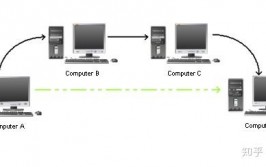 windows端口映射,Windows体系下端口映射的具体教程