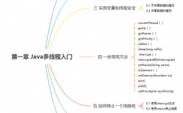 java根底知识点,Java根底知识概览