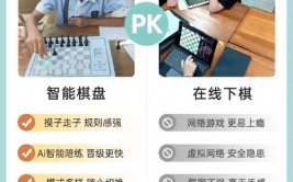 象棋ai,深度学习与智能棋手的兴起