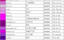 html5色彩代码, HTML5色彩代码类型