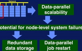 大数据的英文名称,Introduction to Big Data