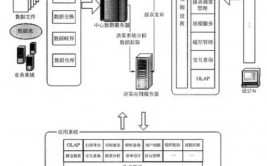 数据库中存储的是什么,数据库中存储的是什么？