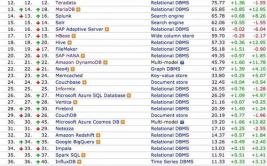 数据库排行榜,数据库排行榜前十名