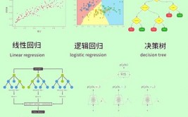 机器学习开源结构,构建智能国际的柱石