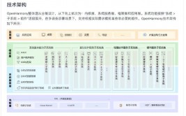 linux怎么装置运用程序,Linux运用程序装置概述